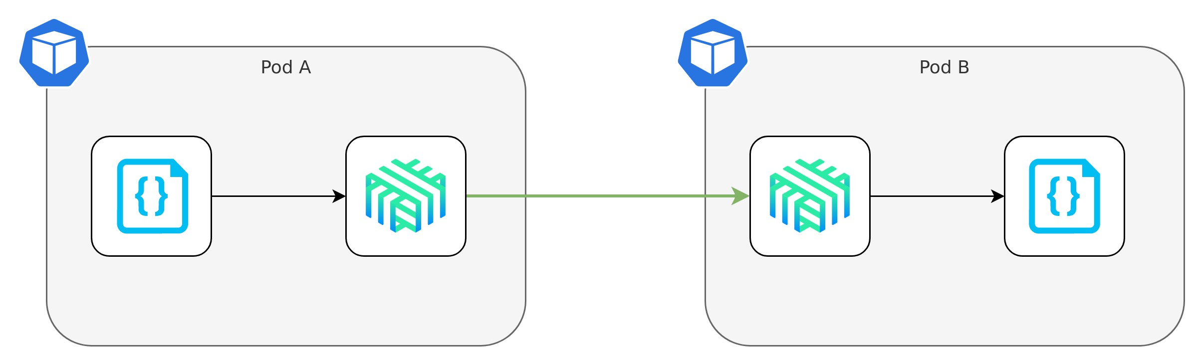 Linkerd Overview