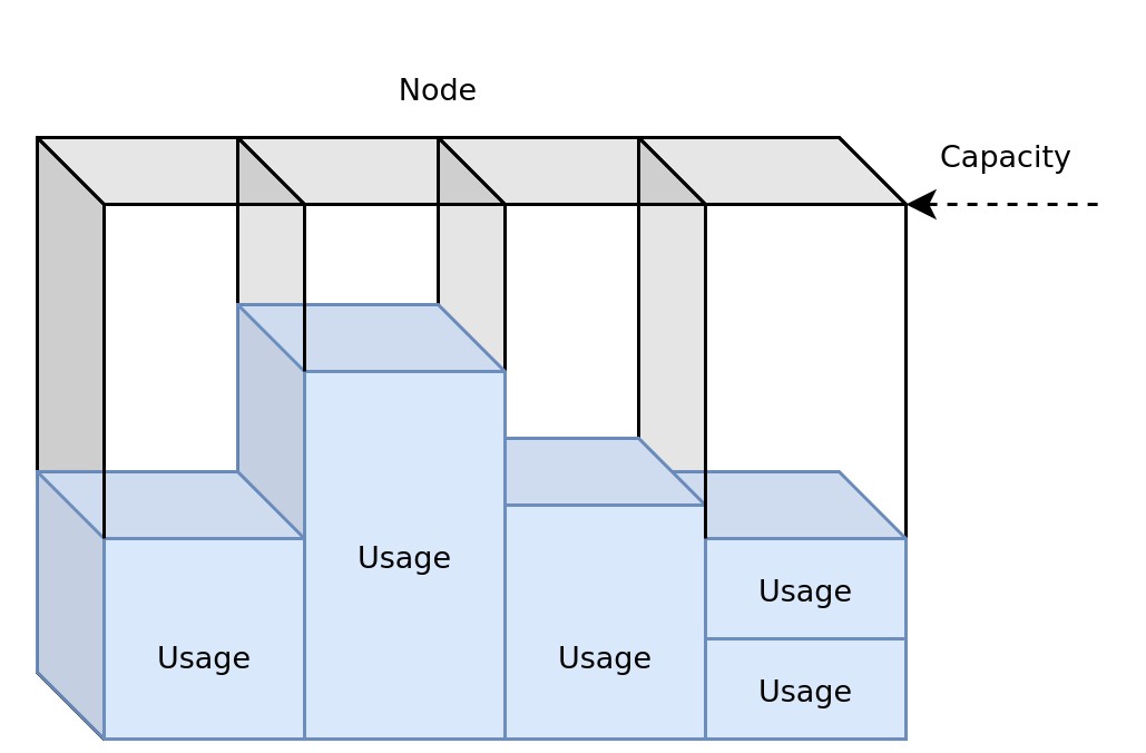 Pod Scheduling