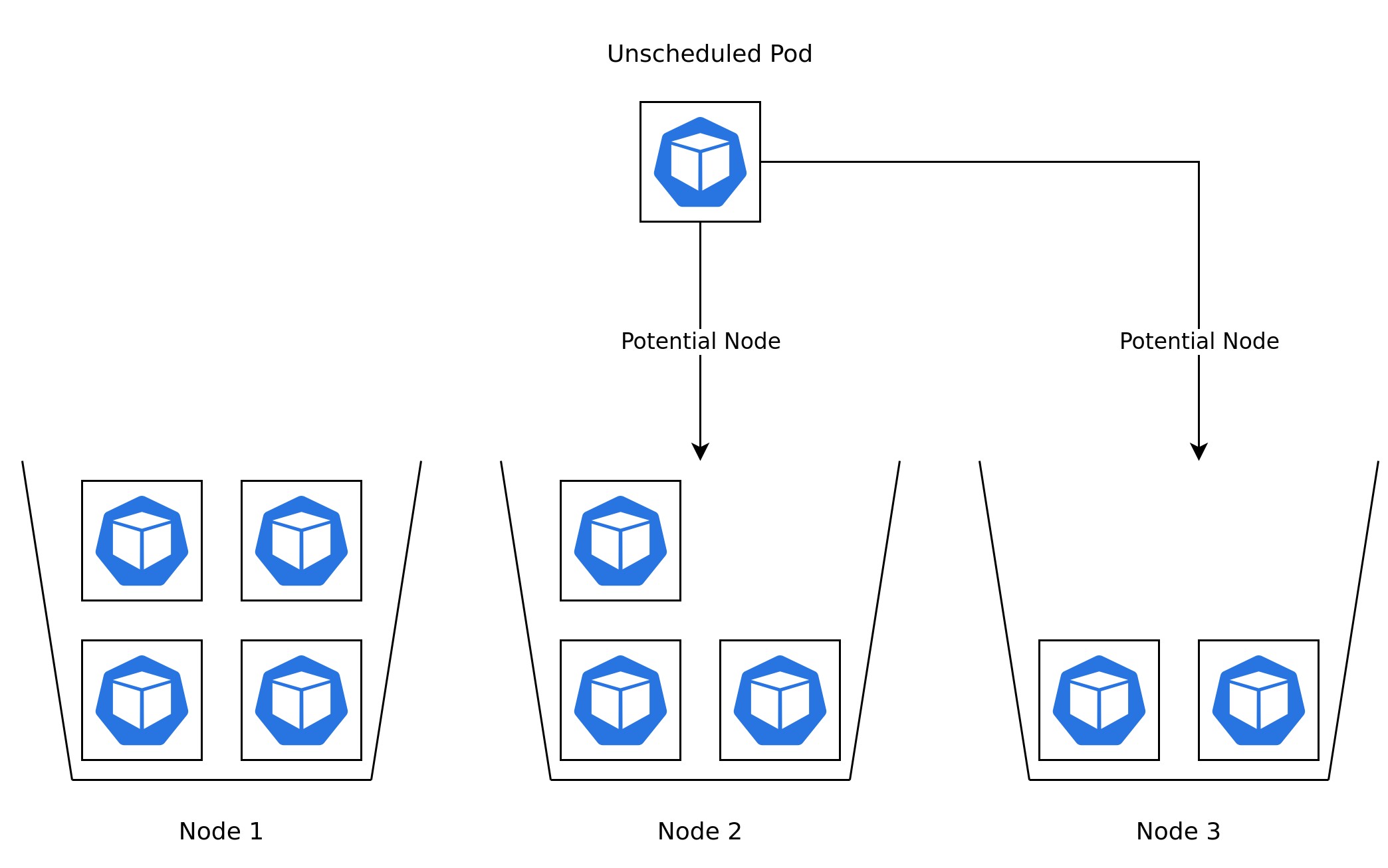 Pod Scheduling